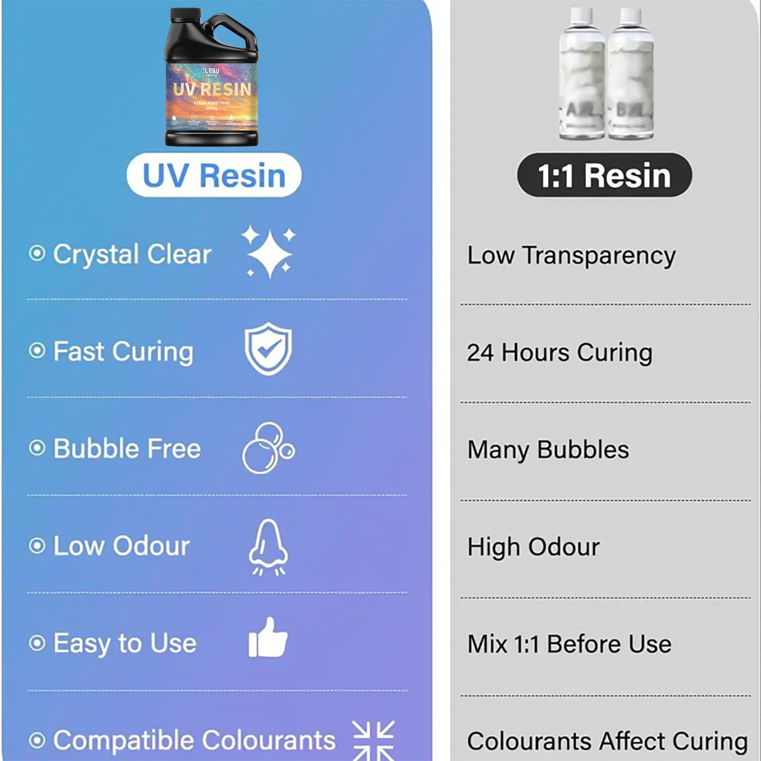 100/200/500/1000g Colla per re - Resin Art Accessories recensione e prezzo